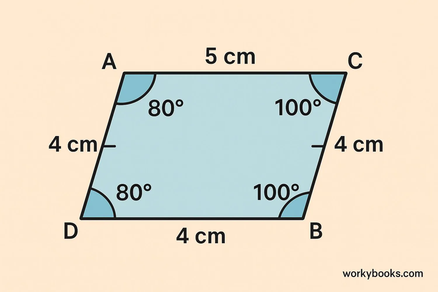 Parallelogram with angles labeled A, B, C, D and sides marked as parallel