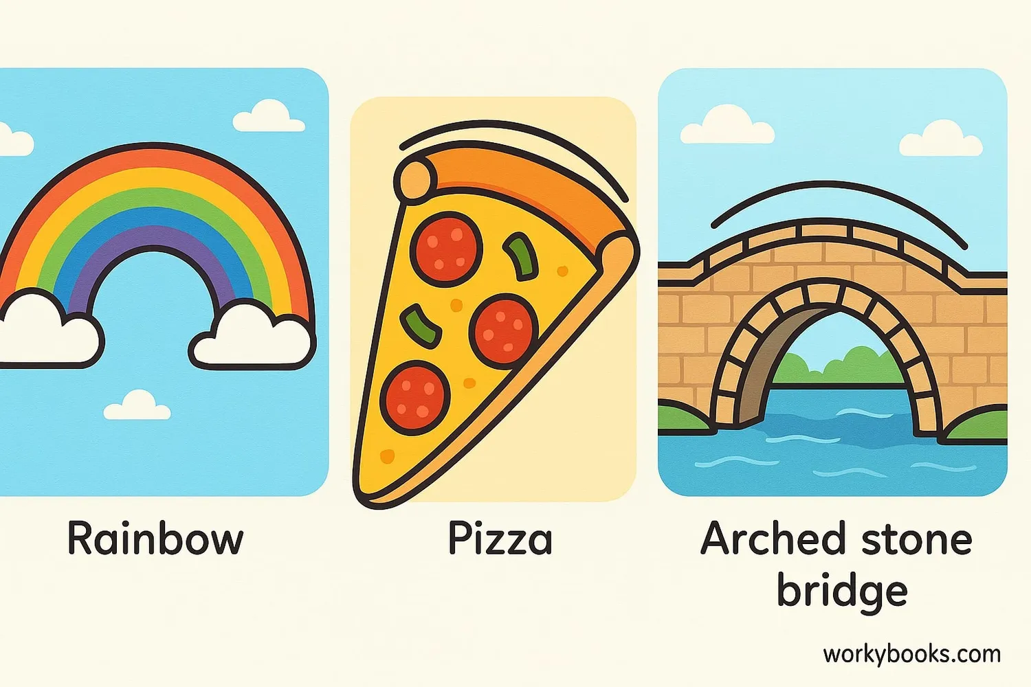 Arcs in everyday life: rainbows, pizza slices, and bridges