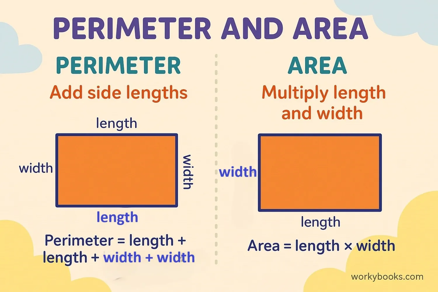 Measuring area and perimeter step by step