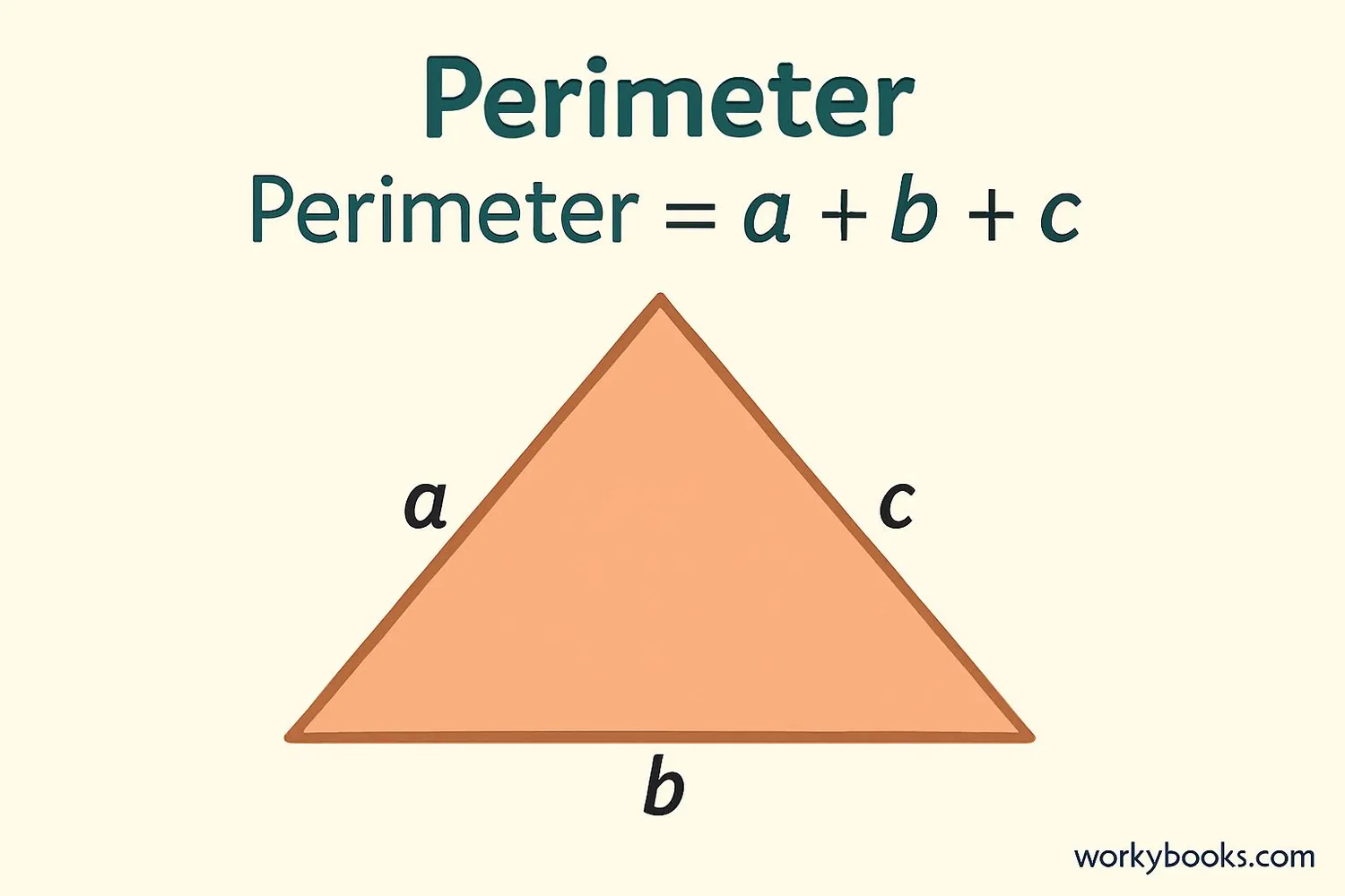Visual representation of a triangle with sides labeled a, b, c and perimeter formula