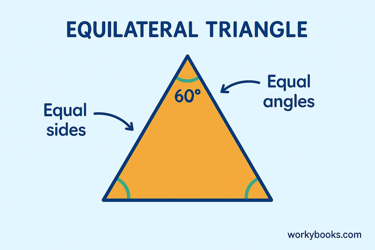 Equilateral Triangle