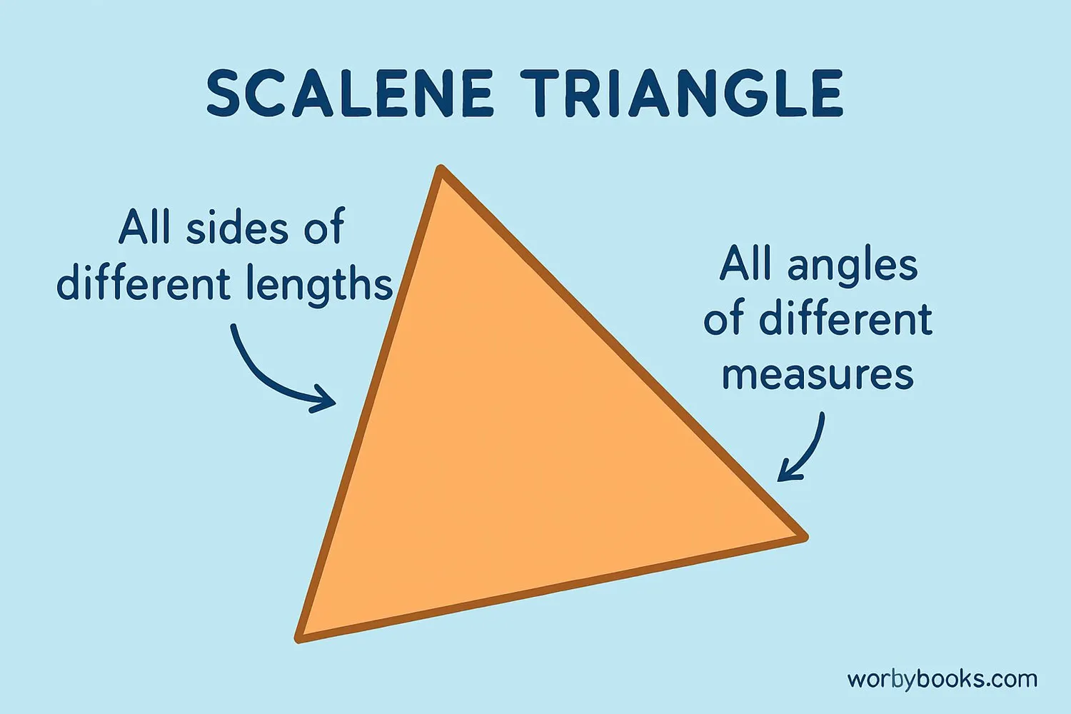 Scalene Triangle