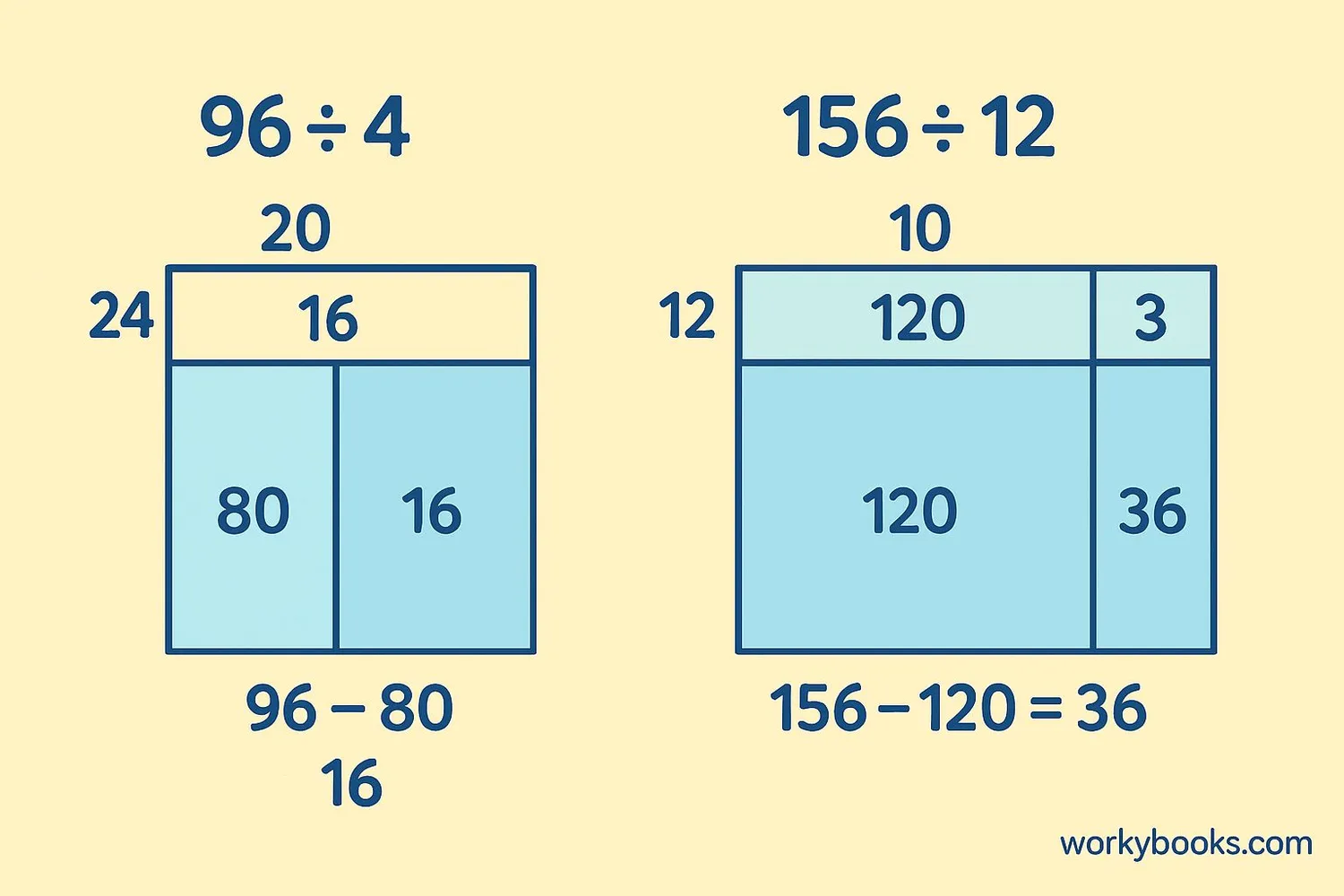 Examples of area model division with different numbers