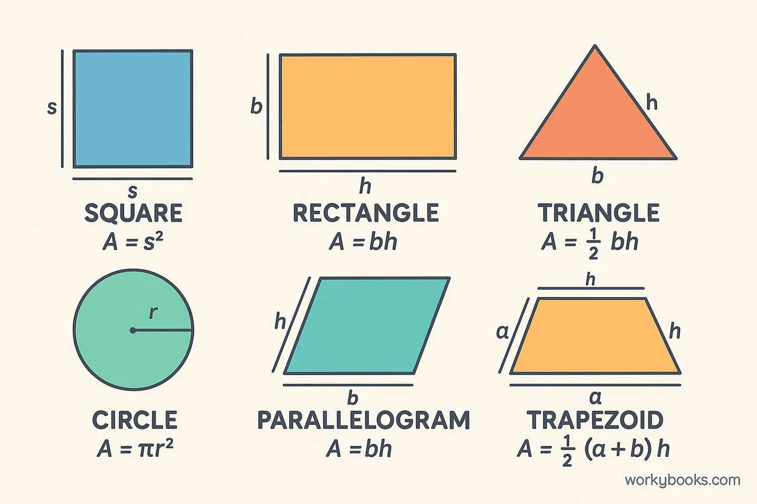 Collection of common 2D shapes with their names and area formulas