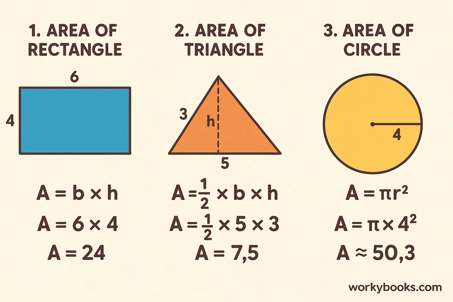 Step-by-step visual examples showing area calculations for different shapes
