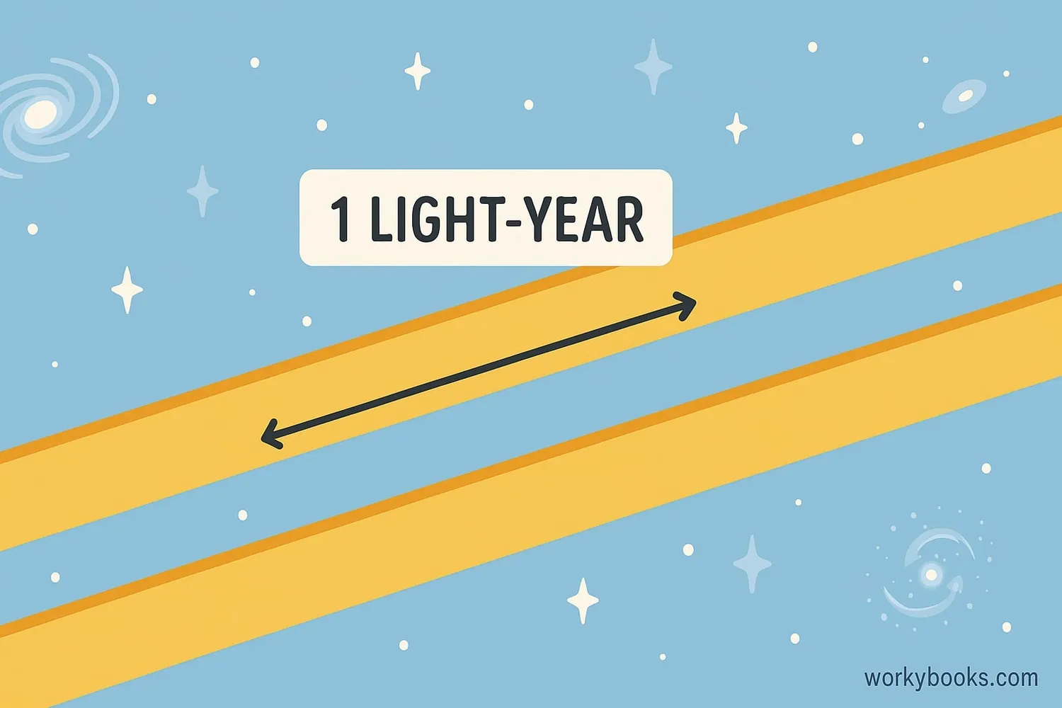 Illustration showing light traveling through space with distance markers