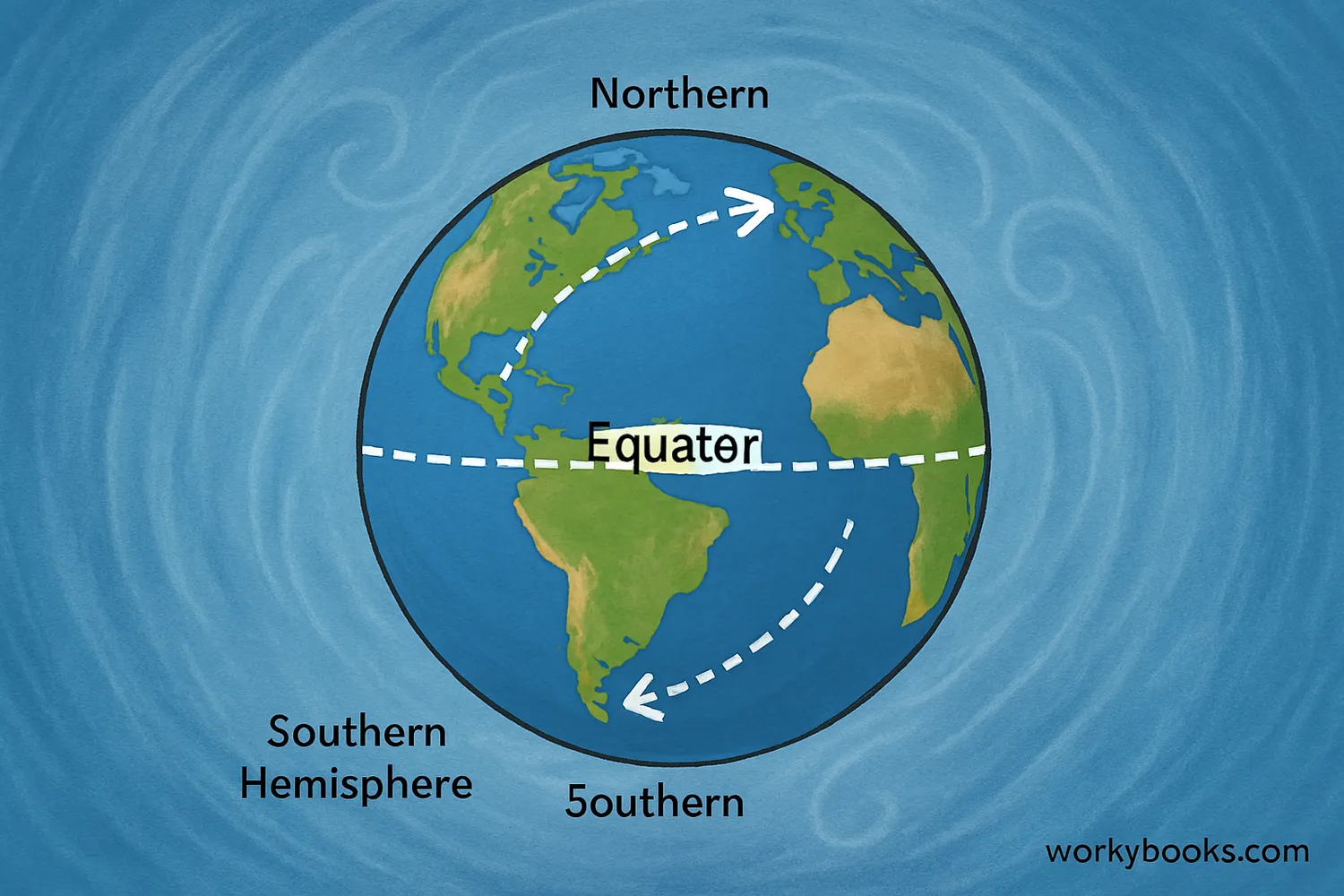 Coriolis-Effect