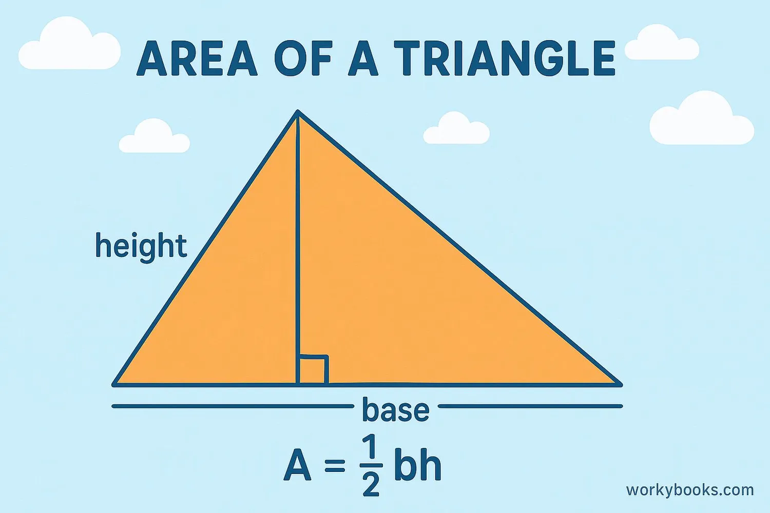 Visual representation of the area formula