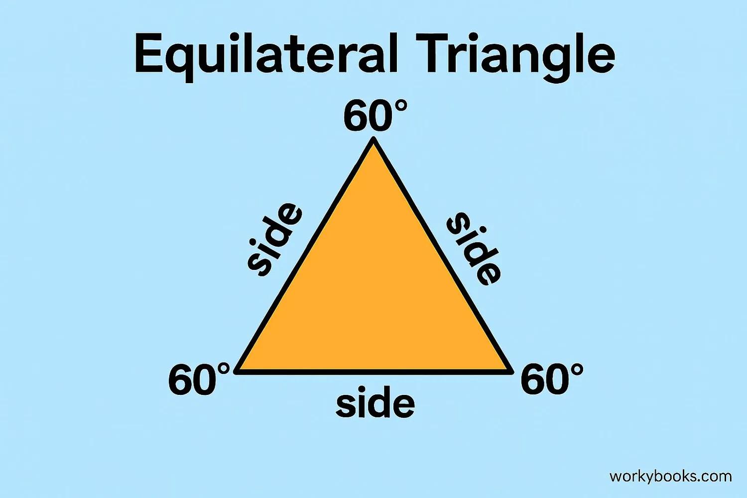 Visual representation of an equilateral triangle