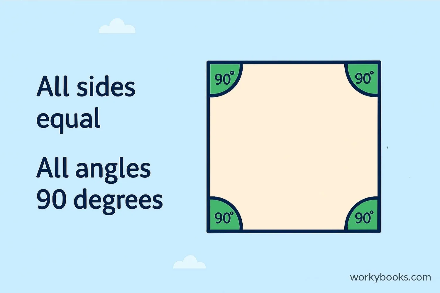A square with all sides equal and all angles 90 degrees