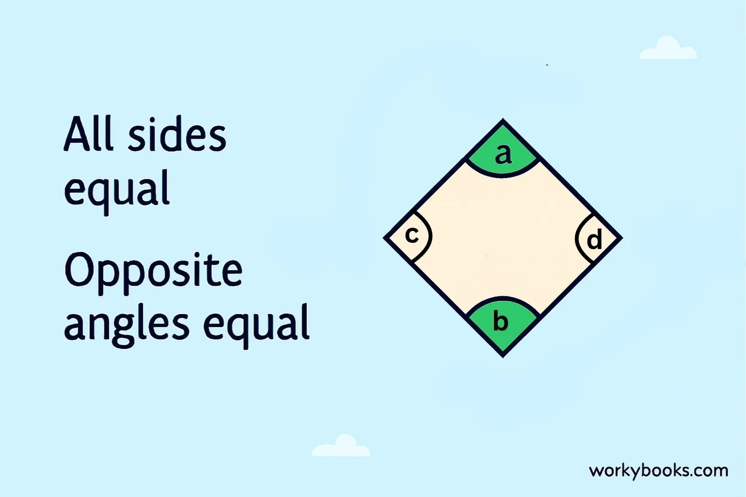 A rhombus with all sides equal, opposite angles equal