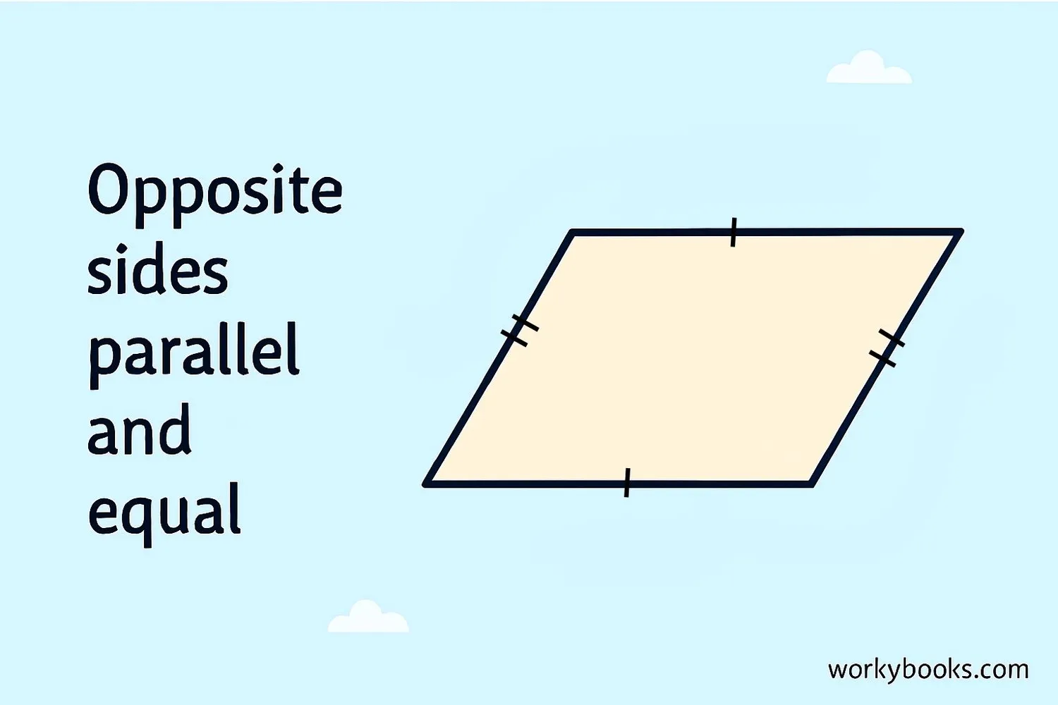 A parallelogram with opposite sides parallel and equal
