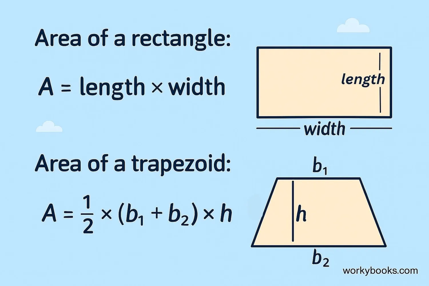 Step-by-step visual guide showing how to calculate area of a rectangle and a trapezoid