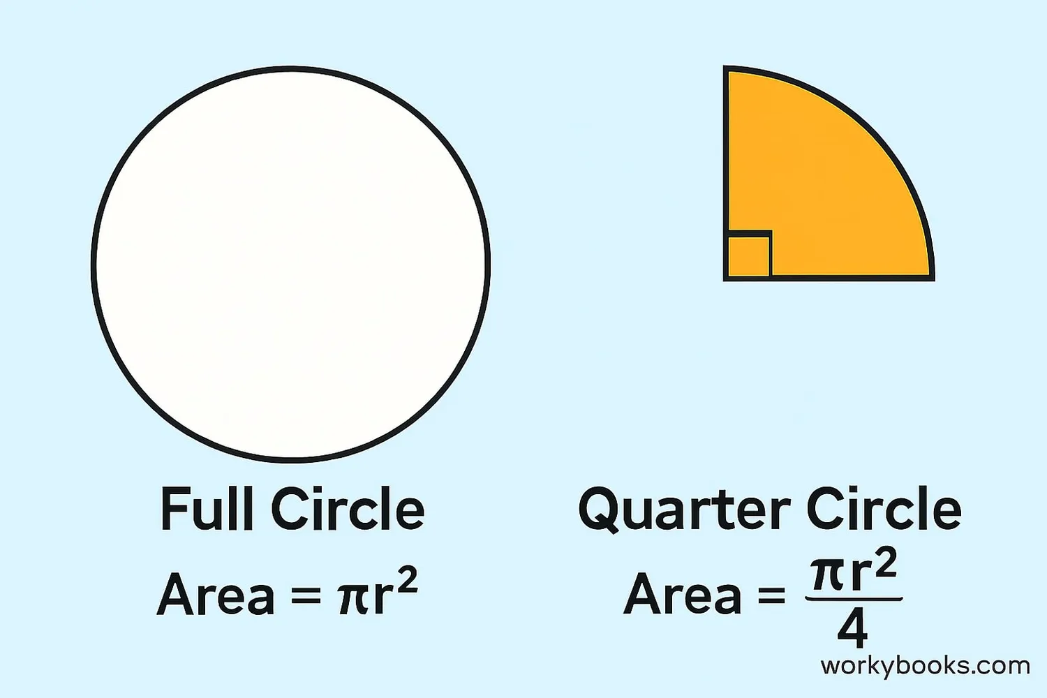 Diagram showing the formula derivation