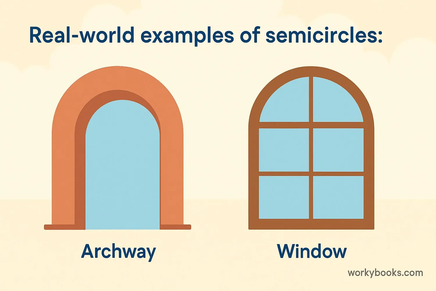 Real-world examples of semicircles: archway and window