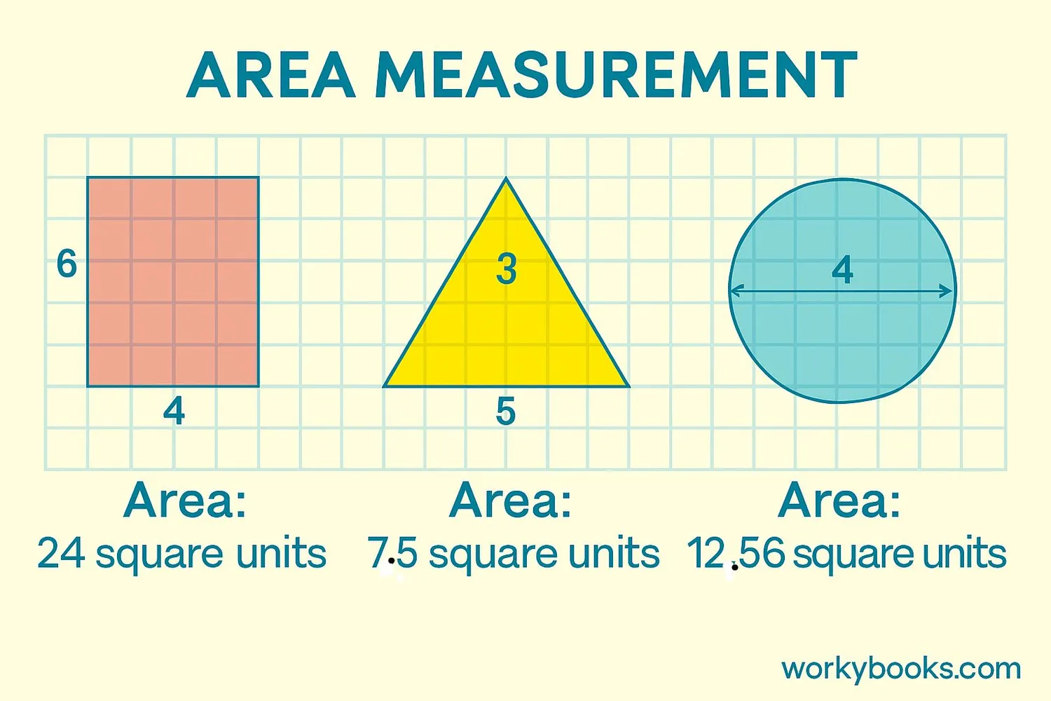 Visual representation of area concept