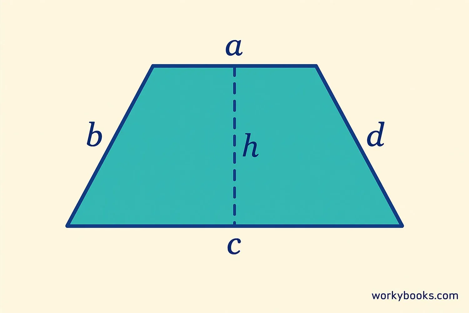 Visual representation of a trapezium showing its properties