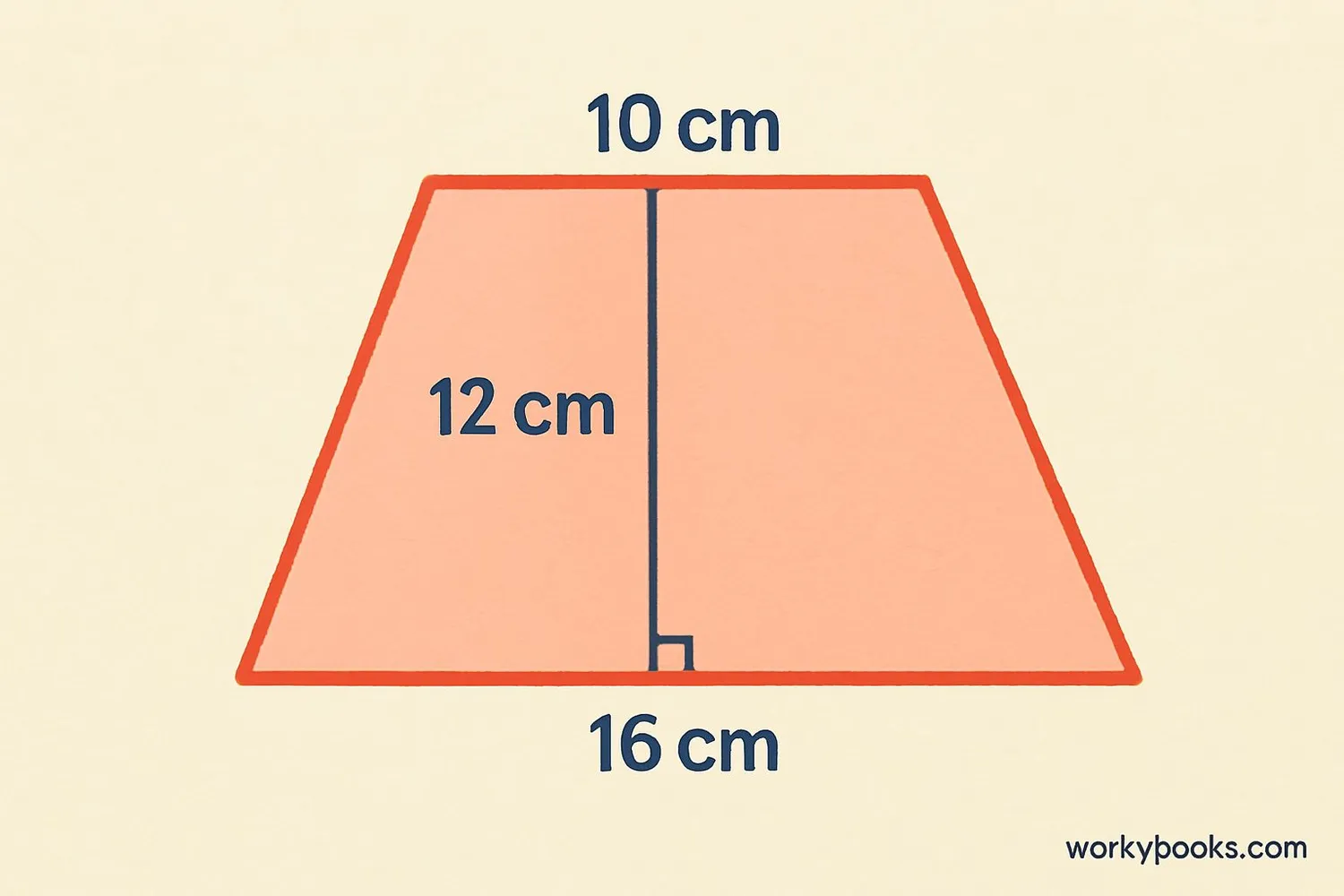 Step-by-step visual guide to calculating trapezium area