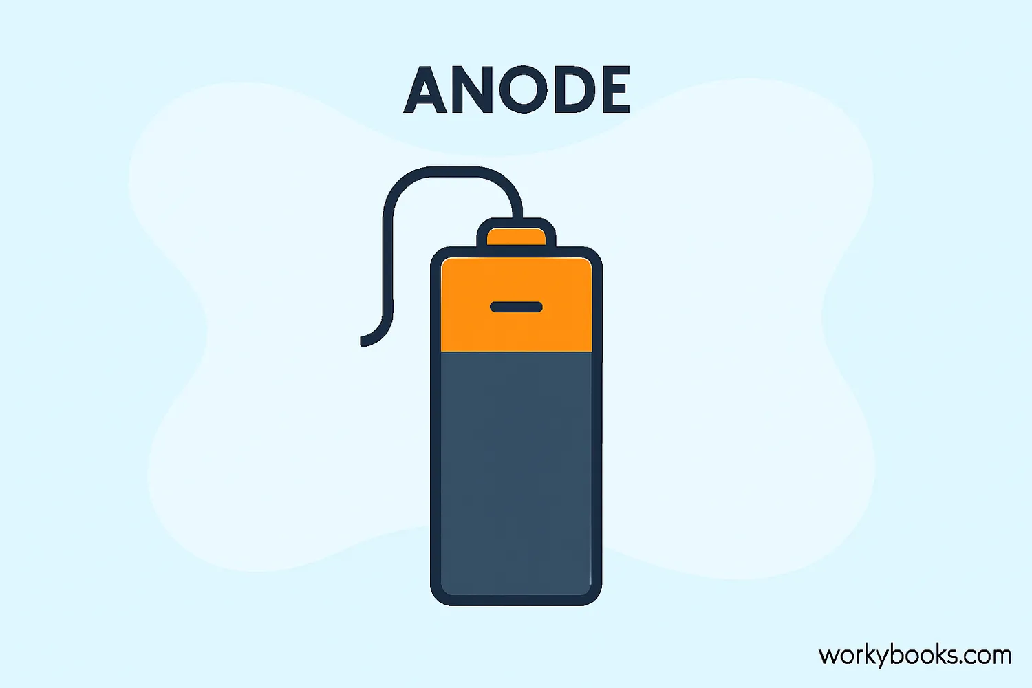 Visual representation of an anode in a battery