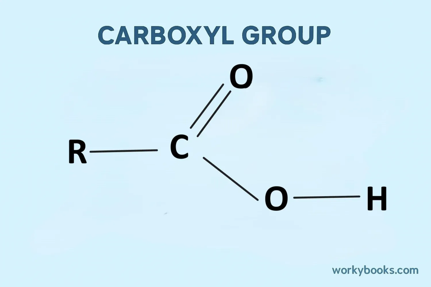 The carboxyl functional group structure