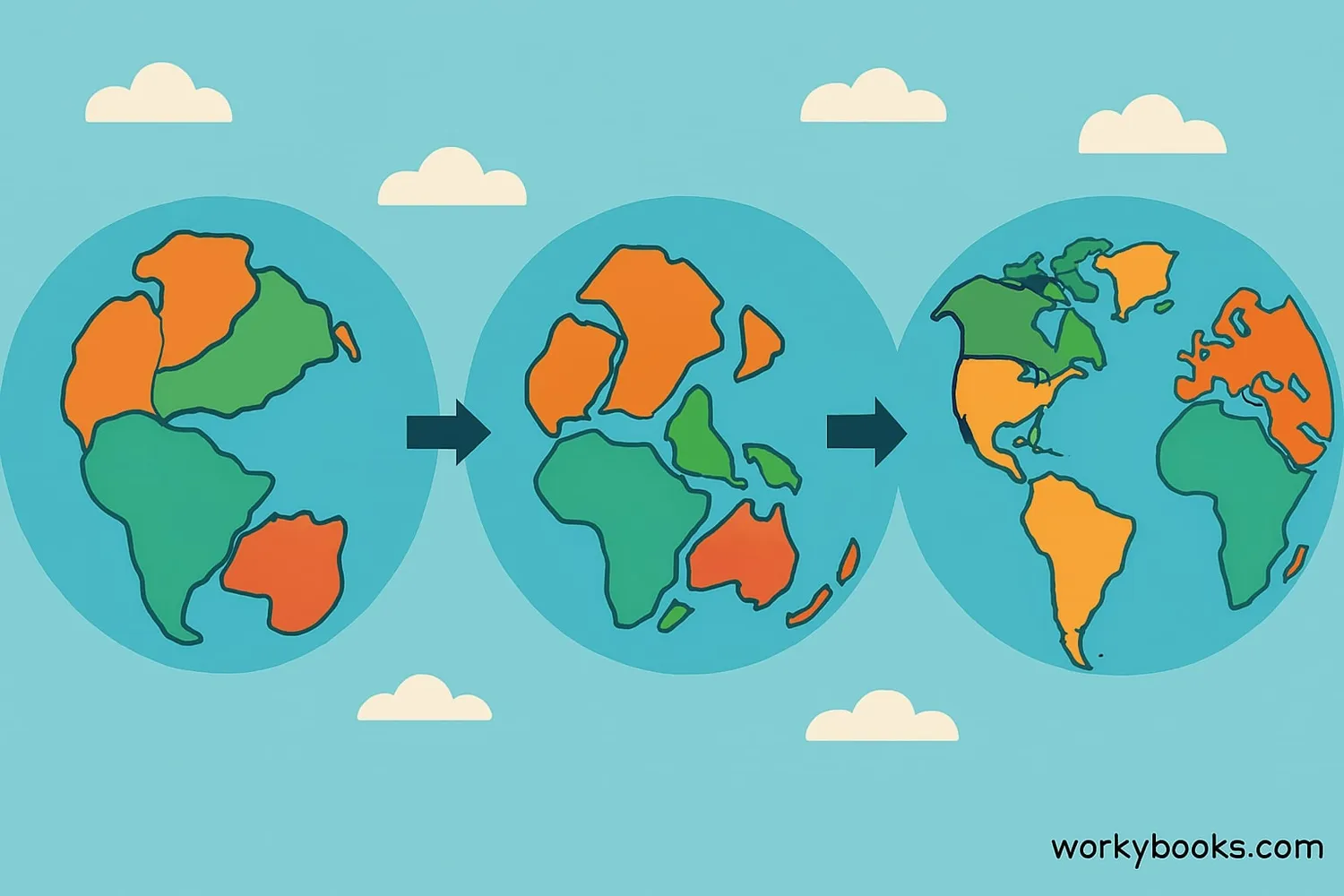 Illustration showing the movement of continents over time
