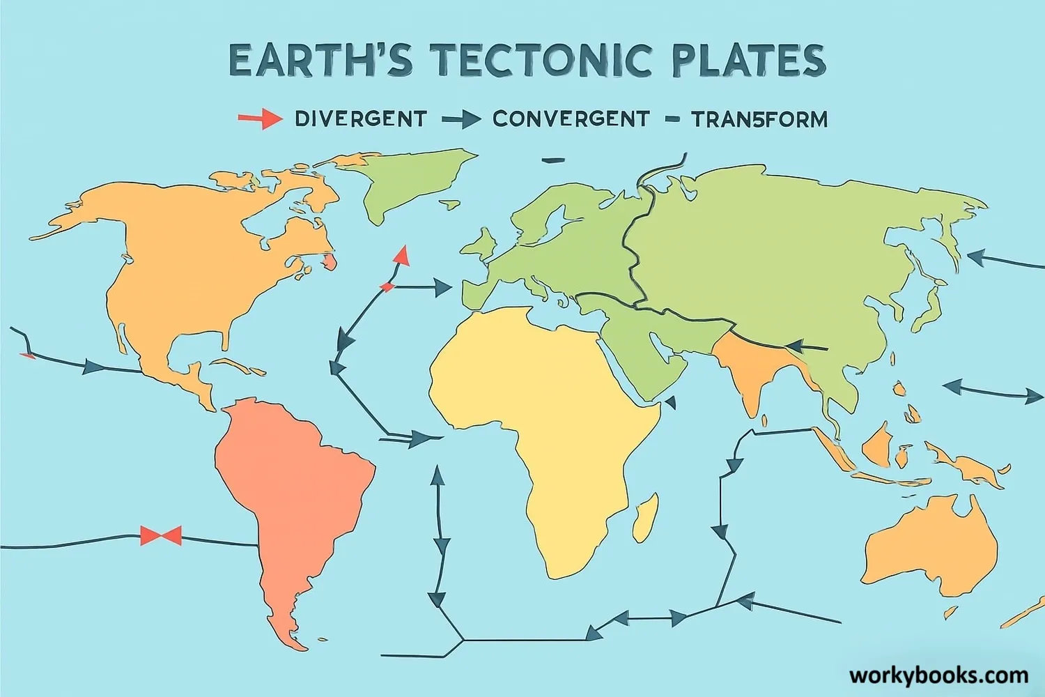 Diagram of tectonic plate movement