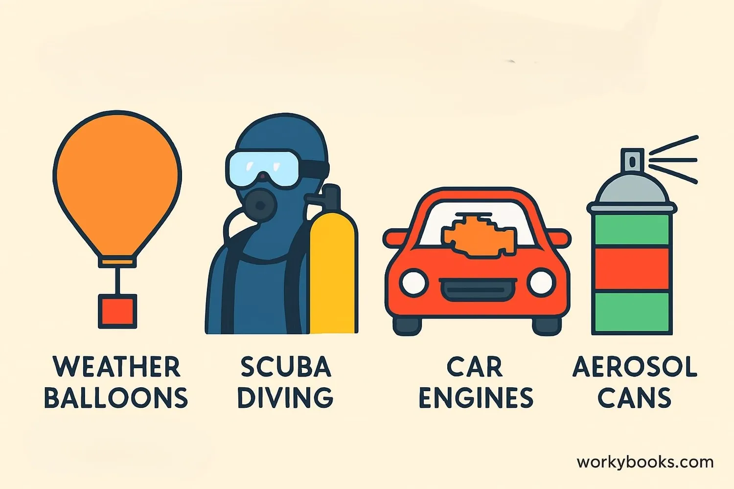 Real-world applications of gas laws