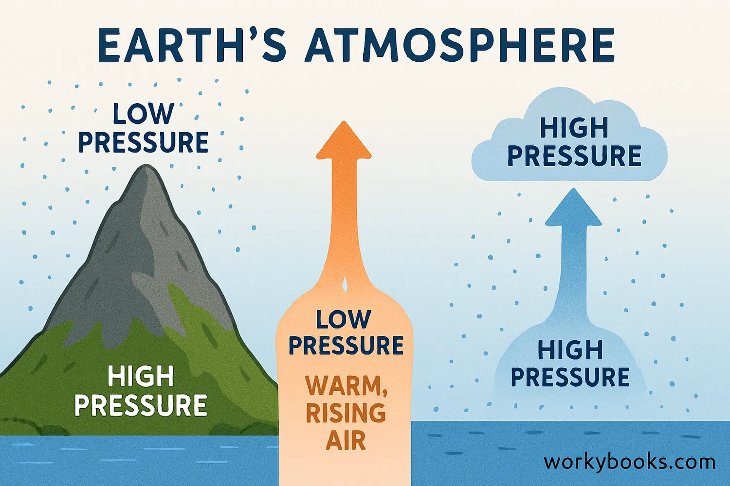 Air-Pressure