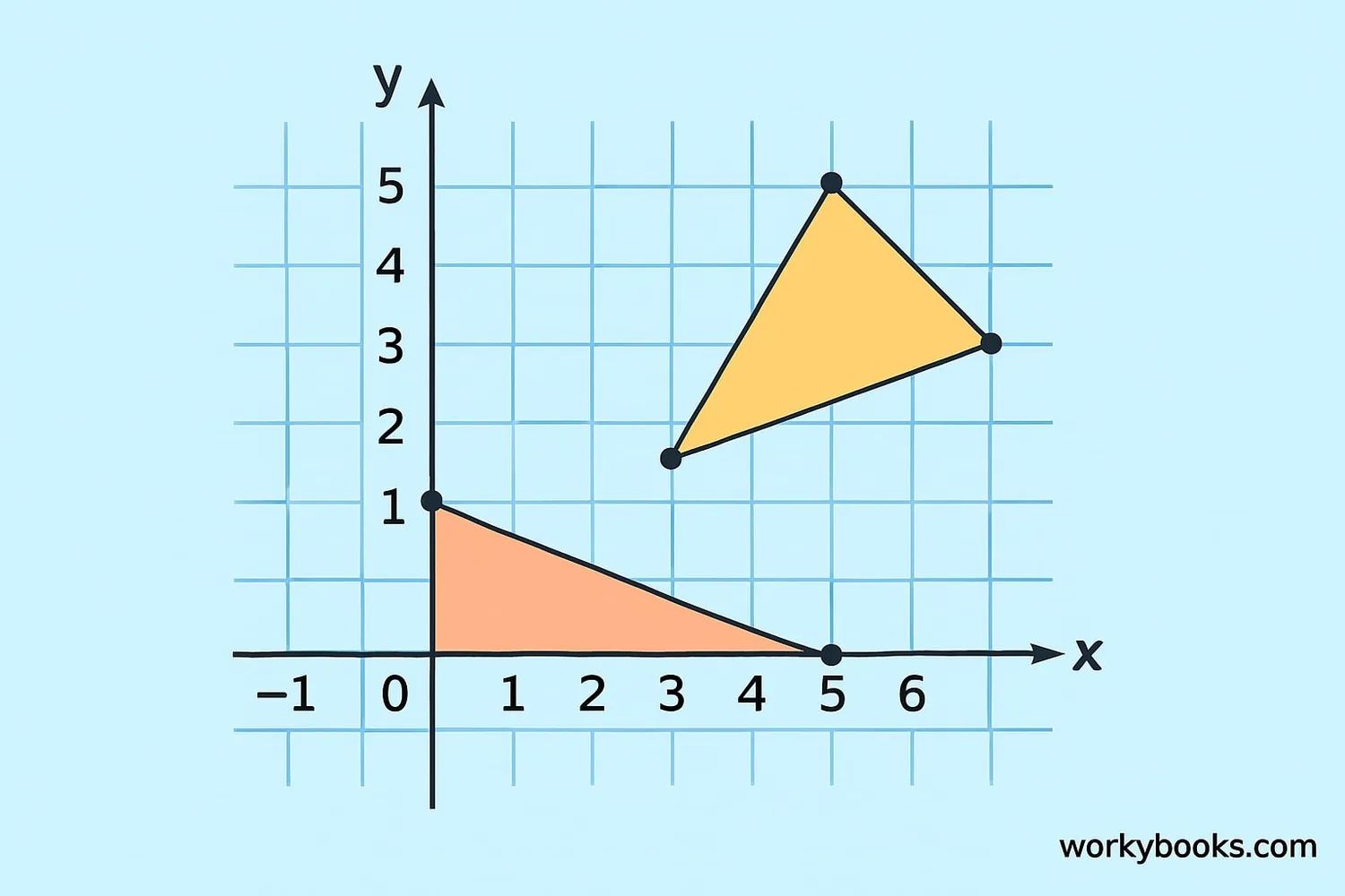 Coordinate grid showing two different triangles for the examples