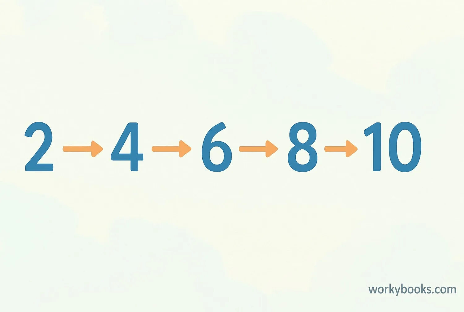 Visual representation of number patterns