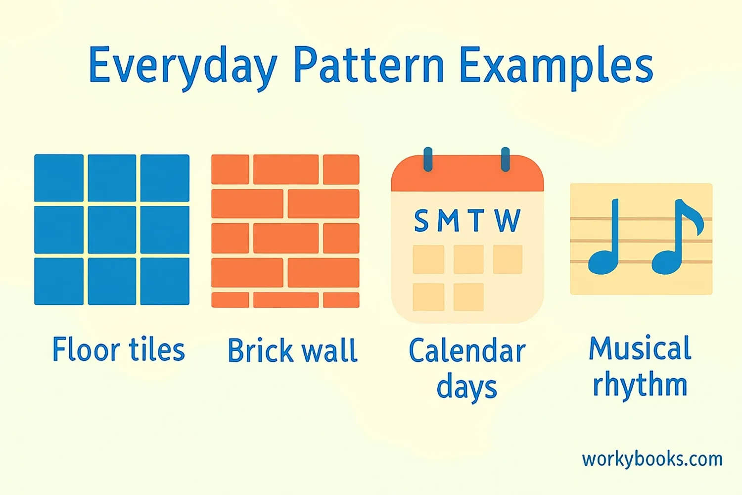Everyday examples of patterns