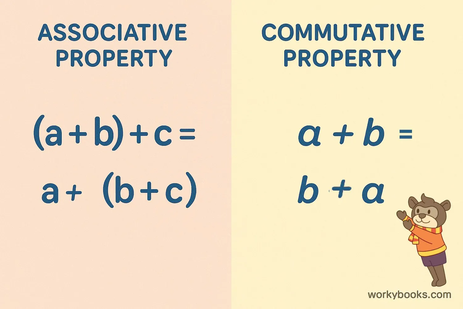 Comparison showing associative vs commutative properties