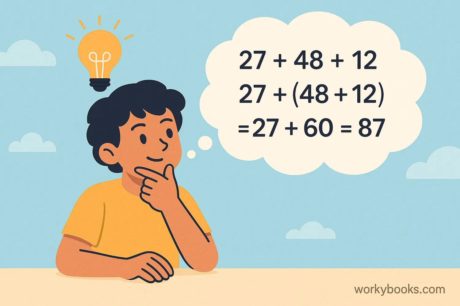 Visual showing how associative property