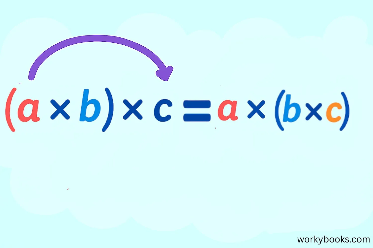 Mathematical definition of associative property