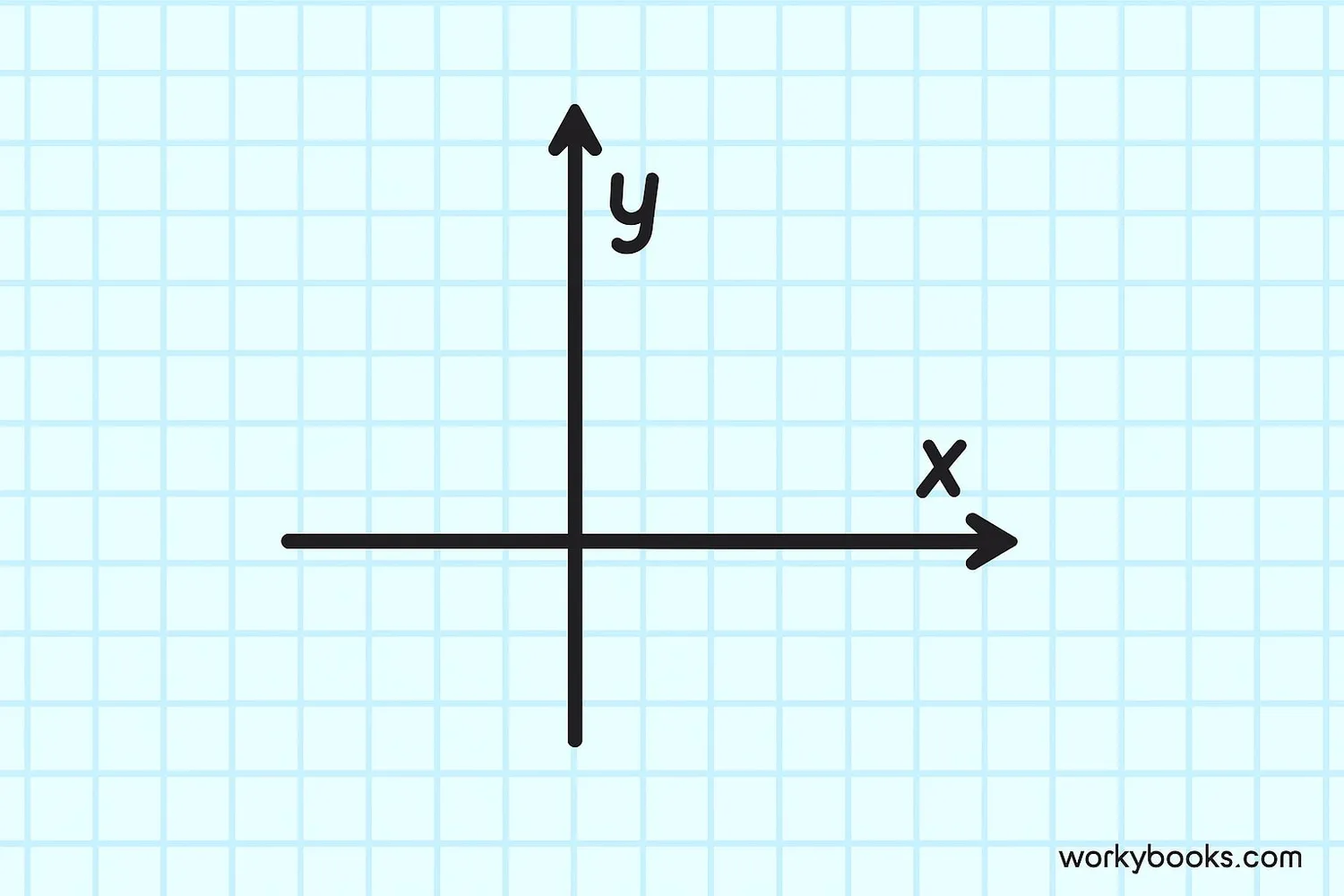 Simple illustration showing perpendicular lines labeled as axes with arrows indicating directions