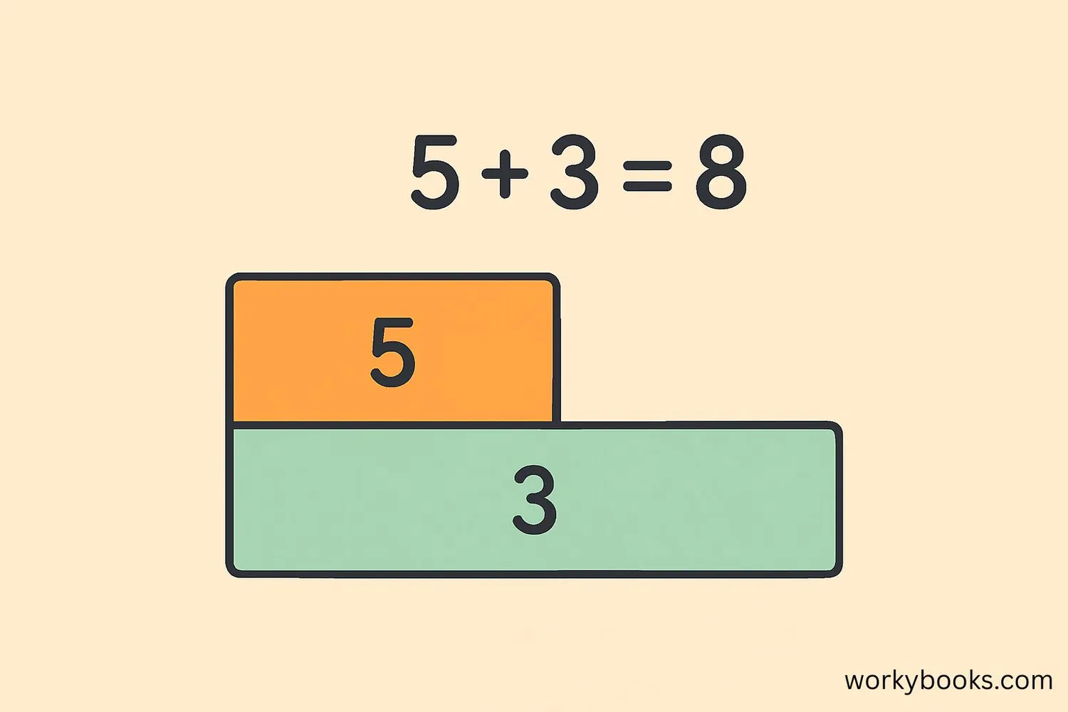Simple bar model showing addition