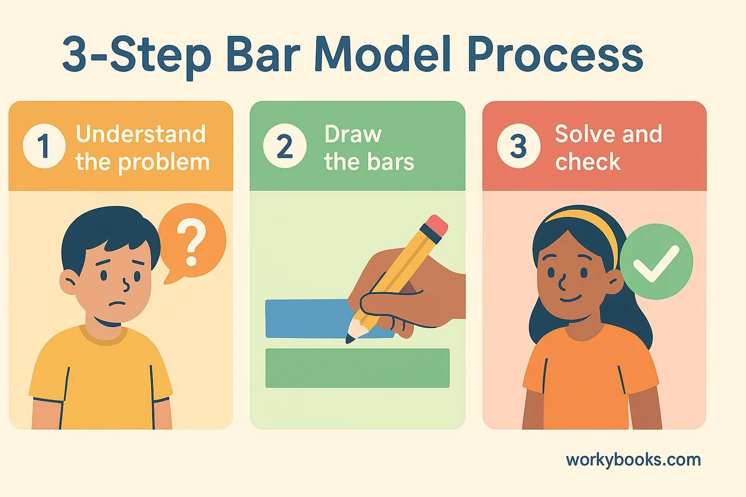 Step-by-step process of creating a bar model
