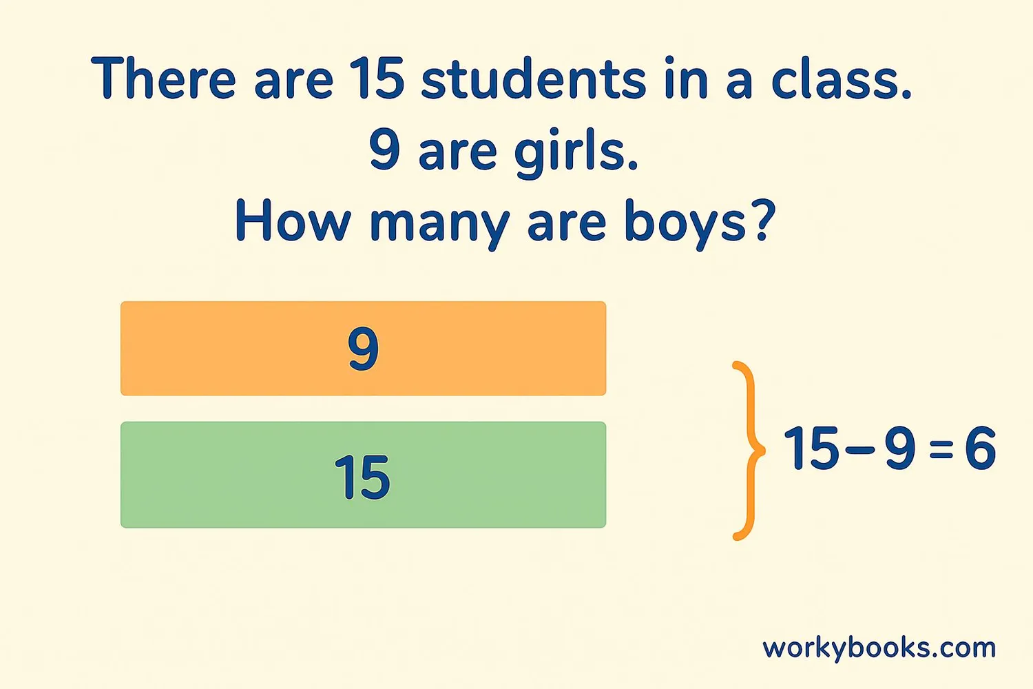 Bar model solving a multi-step word problem