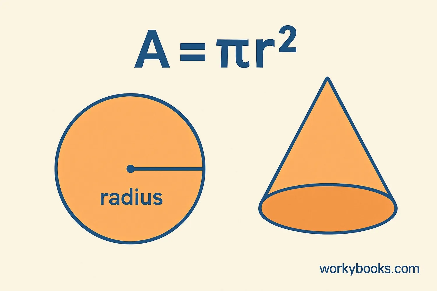 Visual representation of the formula