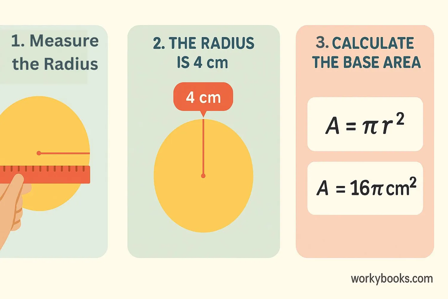 Visual representation of Step-by-step calculation process
