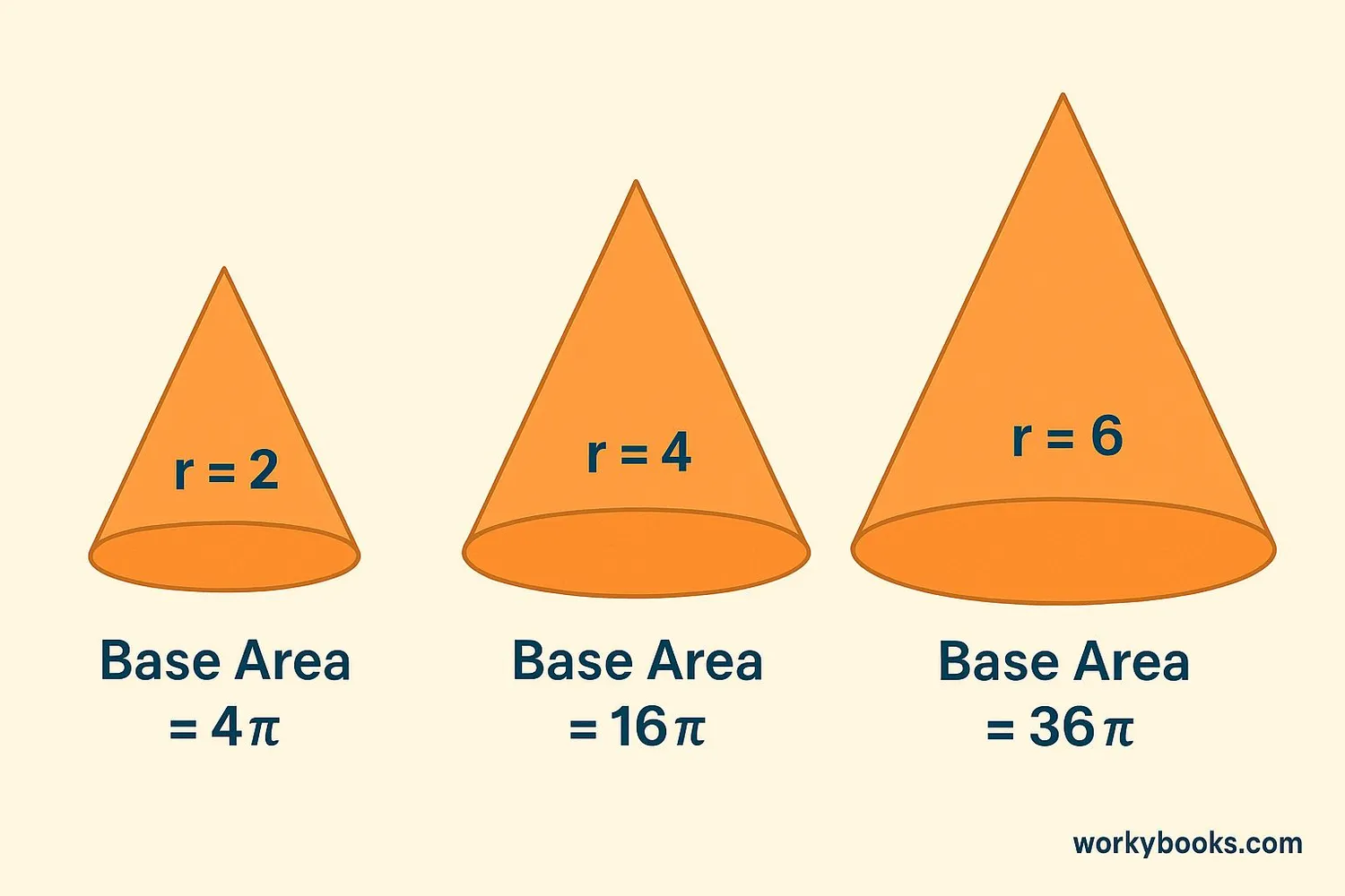Visual representation of Real-world cone examples with measurements
