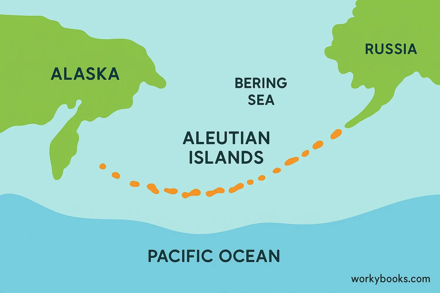 Map showing Aleutian Islands stretching from Alaska to Russia across the Bering Sea