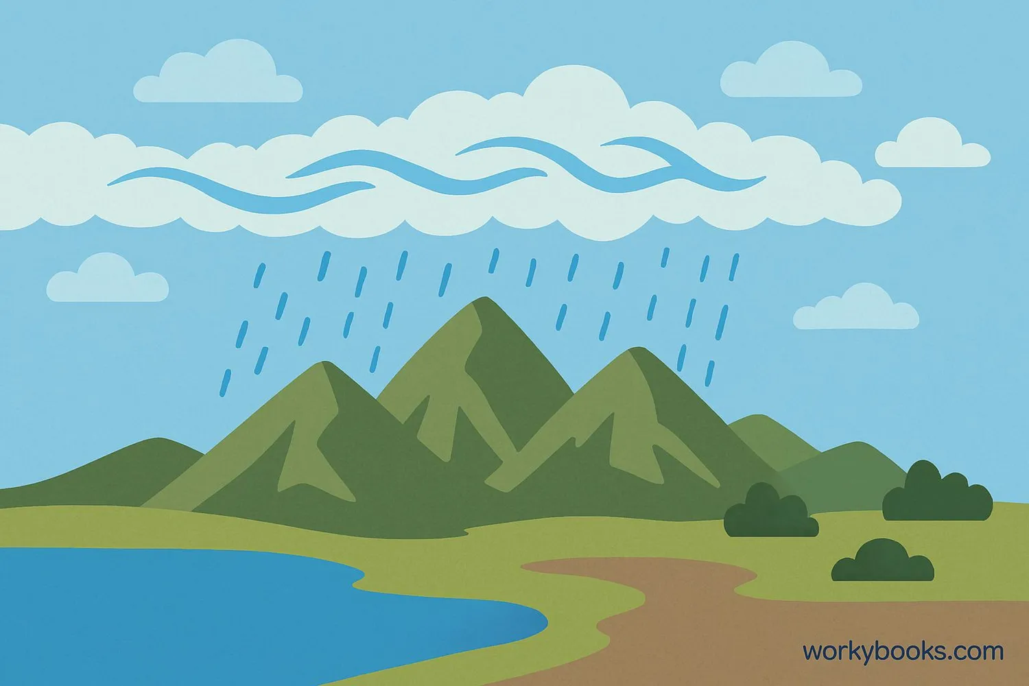 Visual representation of an atmospheric river