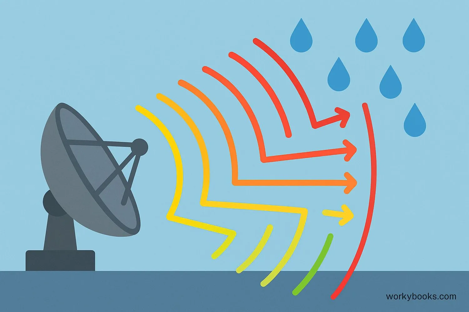 Doppler radar detection process