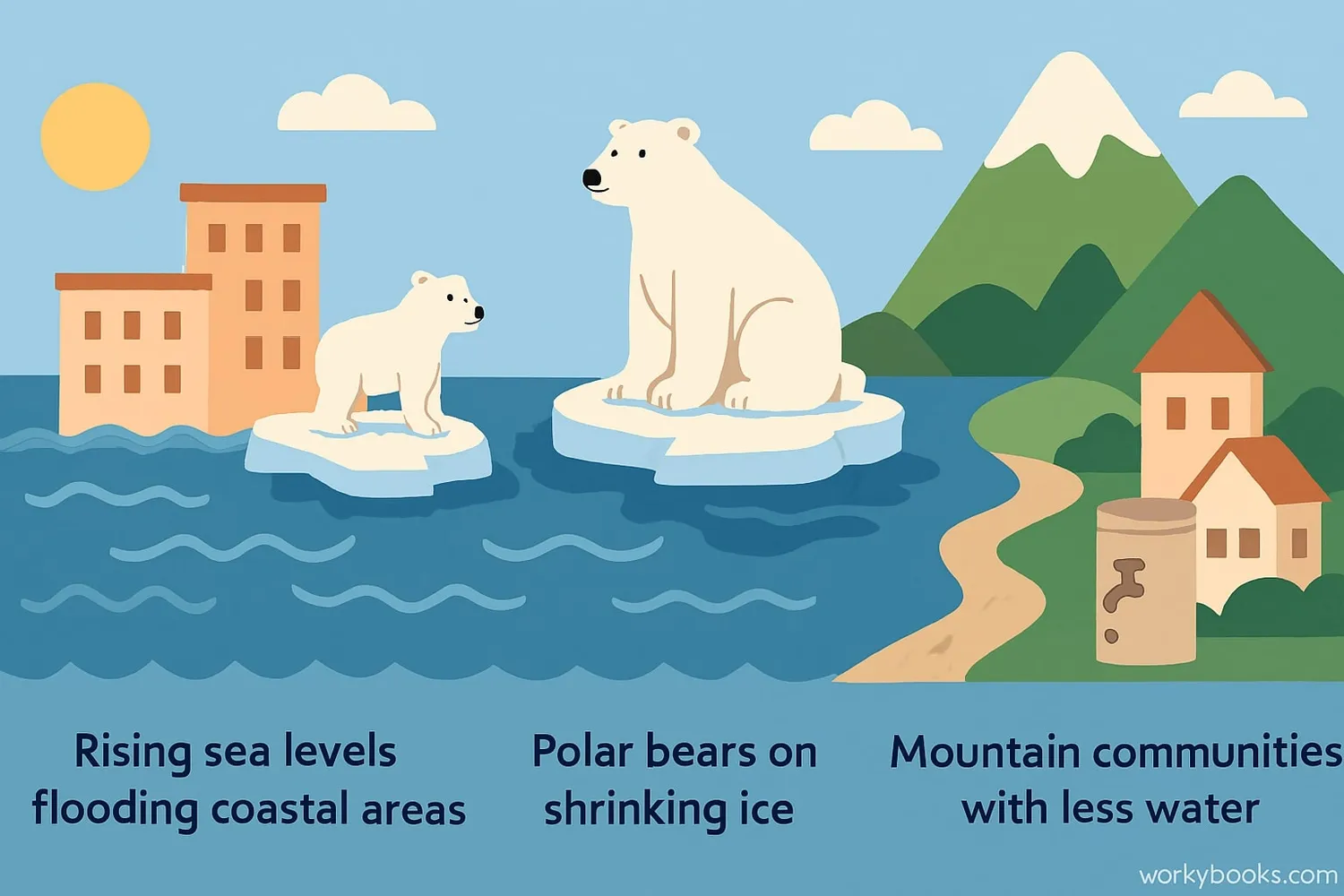 Effects of glacial retreat on sea levels and ecosystems