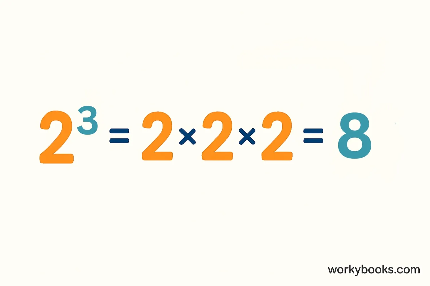 Step-by-step visual showing how 2^4 is calculated