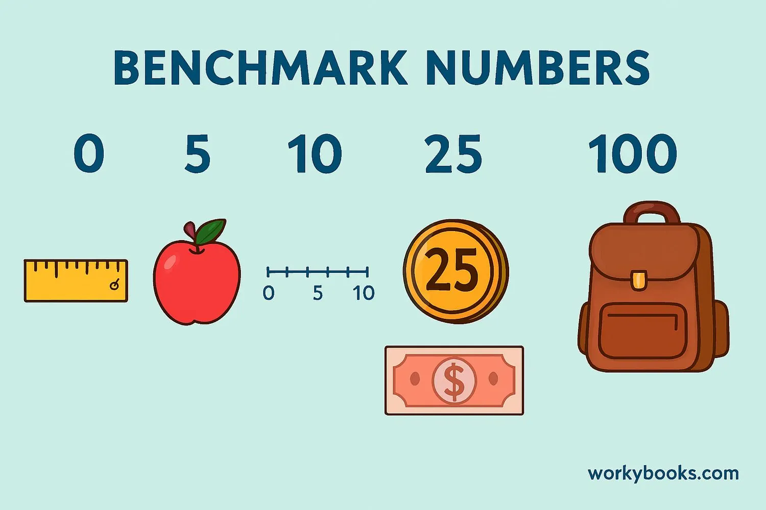 Visual representation of common benchmark numbers