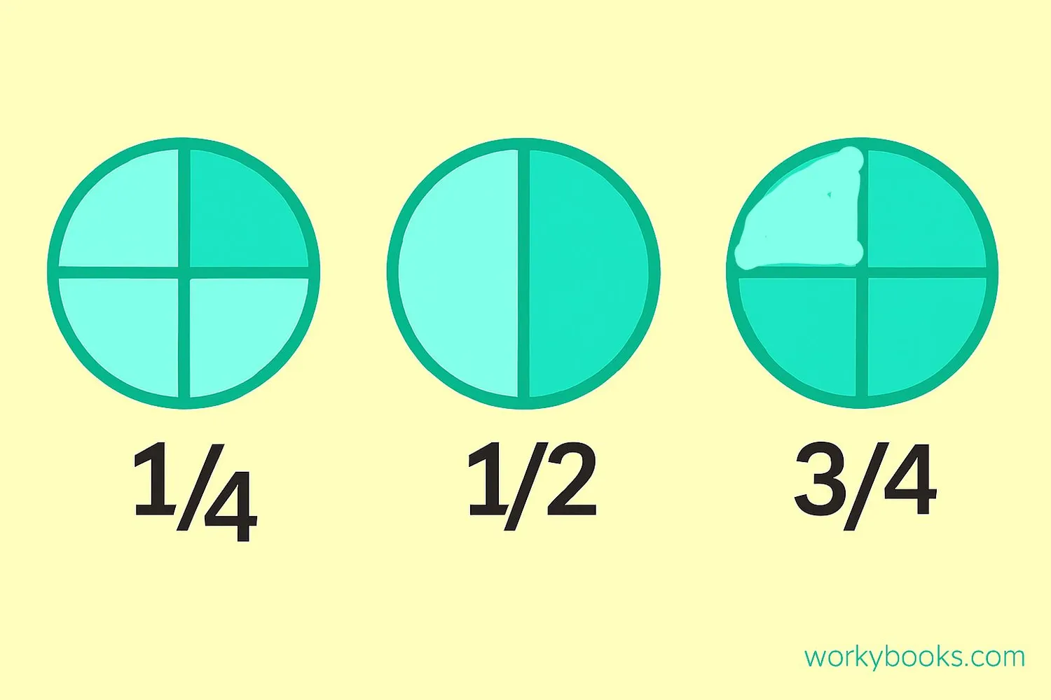 Visual representation of common benchmark fractions