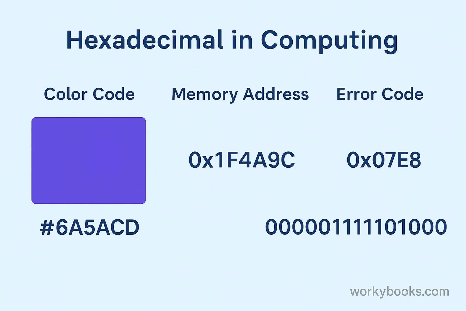 Computer applications using hexadecimal