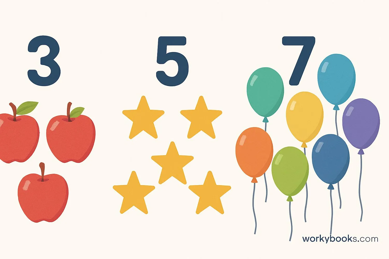 Visual representation of cardinal numbers
